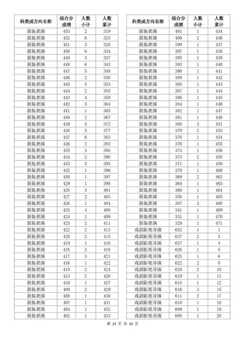 2024年浙江省高考成绩排名分析