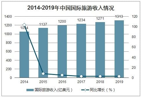 中国旅游业发展现状概览